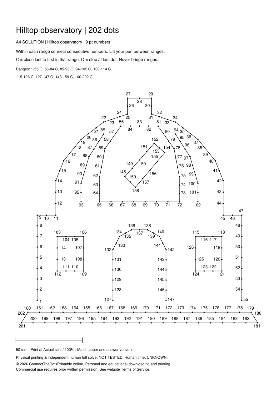 Hilltop observatory answer using the same 202 points, closing only the C ranges and leaving O ranges open